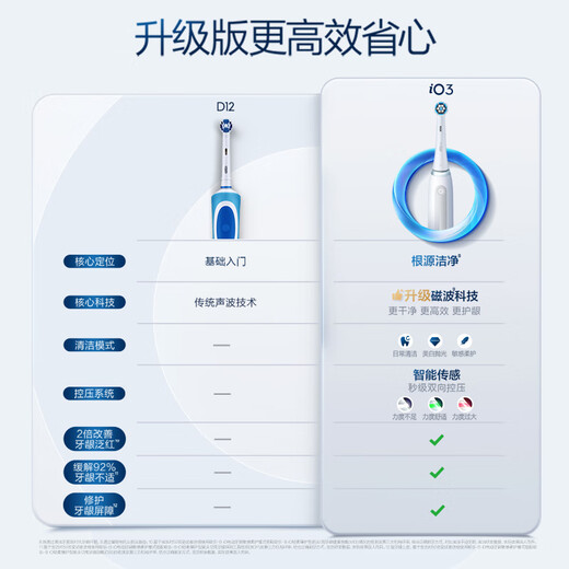 Ole B electric toothbrush adult men and women D12 clear daily cleaning (brush head * 1) round head OCC hot sale list birthday gift for boyfriend to give girlfriend mid-autumn