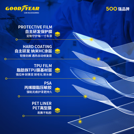 Goodyear invisible car cover for the whole car TPU material car cover film anti-scratch and brighten paint protective film package construction G900 series 8.5mil SUV suitable