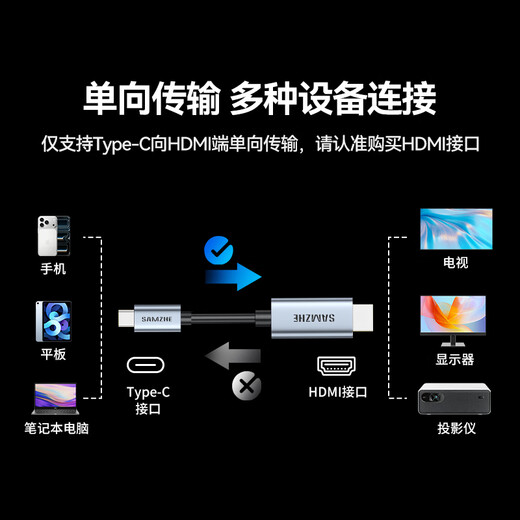 Shanze Type-C to HDMI cable Thunderbolt 4/5 converter 4K60/2K144Hz HD USB-C adapter screen projection suitable for mobile phones MacBook/iPad laptops