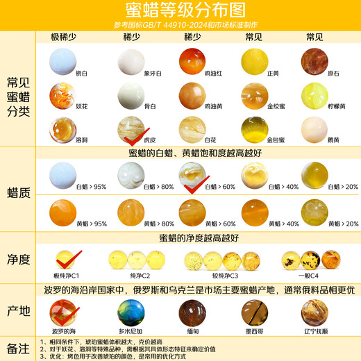 Shi Yue Jewelry (SHIYUEZHUBAO) Zhenzhi Grade Natural Mineral Tiger Skin Beeswax Bracelet Full of Honey Russian Material Toy Accessories Bracelet for Men and Women 7-8mm