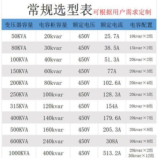 Shaofan low-voltage reactive power compensation cabinet increases voltage power factor outdoor pole-mounted compensation device smart capacitor cabinet customized 50KVA