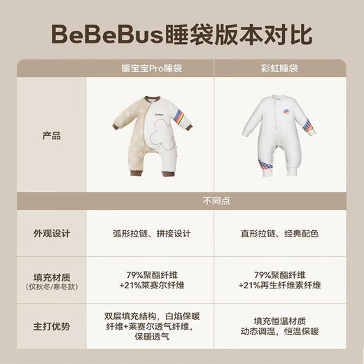 Bebebus baby sleeping bag spring, autumn and winter children's constant temperature split-leg one-piece pajamas baby's all-season anti-kicking quilt double layer M size