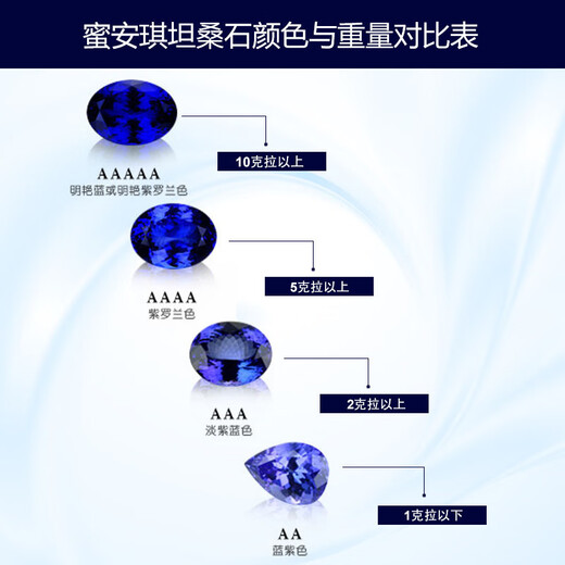 COASZE Tanzanite necklace 18K gold colored gemstone inlaid women's necklace 1.4 carat 18 points diamond/chain not included