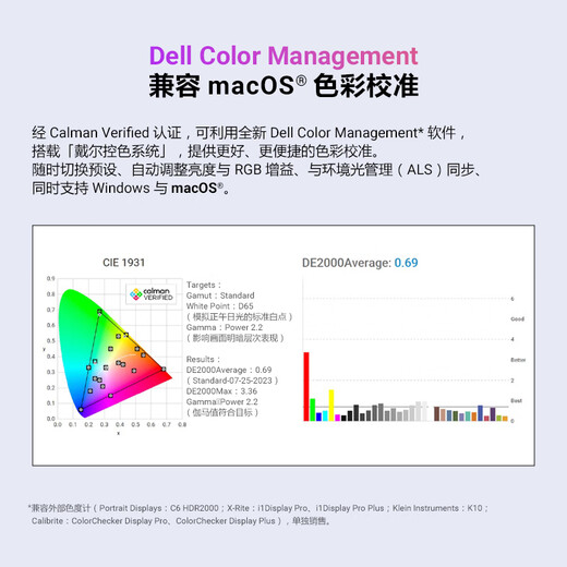 Dell UltraSharp 27-inch 4K monitor Advanced IPS Black 120Hz Hardware-level anti-blue light 140W Thunderbolt 4 interface HDR600 U2725QE