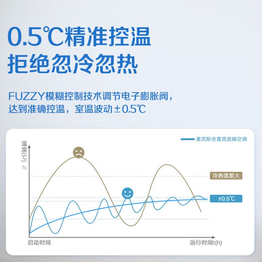 AUX central air conditioning duct machine 4P5P6P one to four/one to three/one to five one to six multi-online variable frequency first-class energy efficiency embedded air conditioner one price all-inclusive large 6 horsepower first-class energy efficiency 160W (G1) one-to-five upgraded model