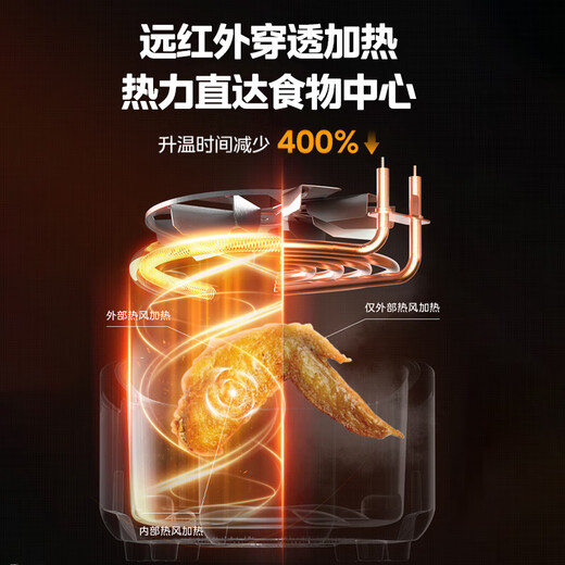 Hualingmei's visual air fryer household 2025 new large-capacity multi-function clamshell oven machine KZC6087 0 inch 0L