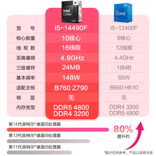 Gigabyte Core 14th generation i5 14490F/RTX3050/B580 12G independent graphics designer e-sports gaming desktop assembly computer host complete DIY assembly machine configuration three Core 14th generation i5丨ASUS 3050-6G independent graphics standard