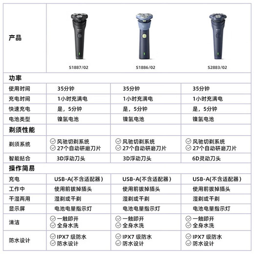 Philips (PHILIPS) electric shaver, body washable, rechargeable, portable men's razor, imported blades, whirlwind series, birthday gift, Valentine's Day gift for boyfriend, elders, S1886 set, standard + nose hair trimmer + storage bag