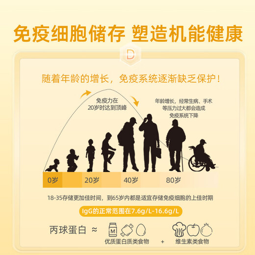 DNG进口丙种球免疫球蛋白牛初乳铁营养品增强免疫抵抗儿童成老人90粒