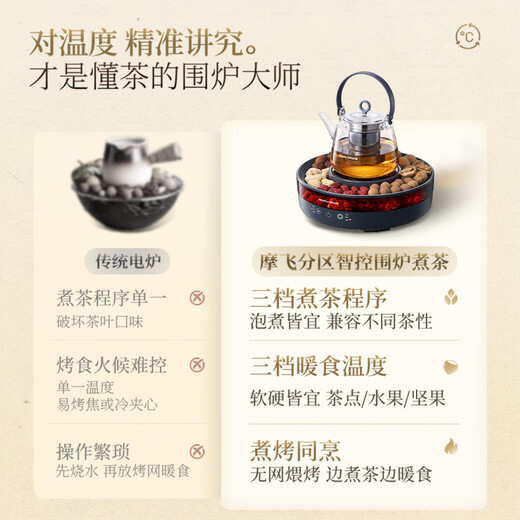 Mofei Electric Fireplace Tea Cooking Set Health Kettle Full Glass Kettle Tea Kettle Constant Temperature Kettle Tea Cooking Equipment Tea Stove Electric Tea Stove Electric Ceramic Stove MR6096-Coconut Milk White 0.8L