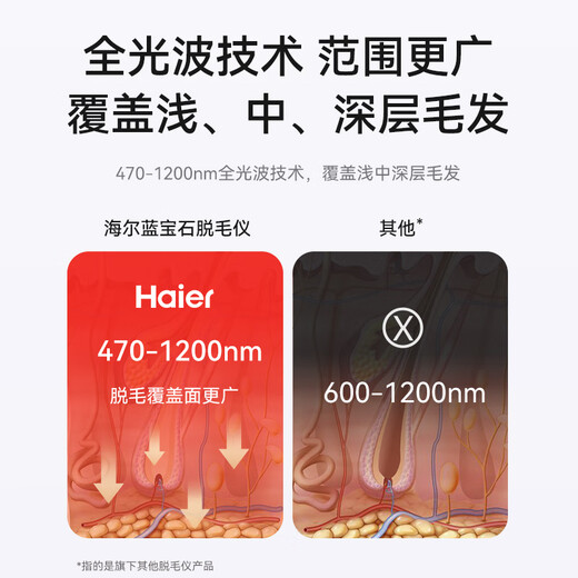 Haier Sapphire Freezing Point Hair Removal Device, Leg and Armpit Bikini Line Removal, Female College Birthday Gift, Home Use YT301, Chinese Valentine's Day Gift for Girlfriend