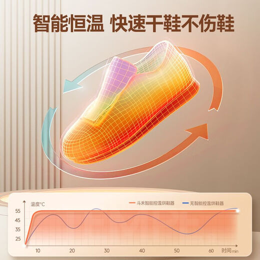 Douhe shoe dryer, household shoe warmer, shoe dryer, deodorizing, sterilizing, shoe drying machine, retractable shoe drying machine, flagship model - retractable and foldable, timer + free rose salt + purple light antibacterial