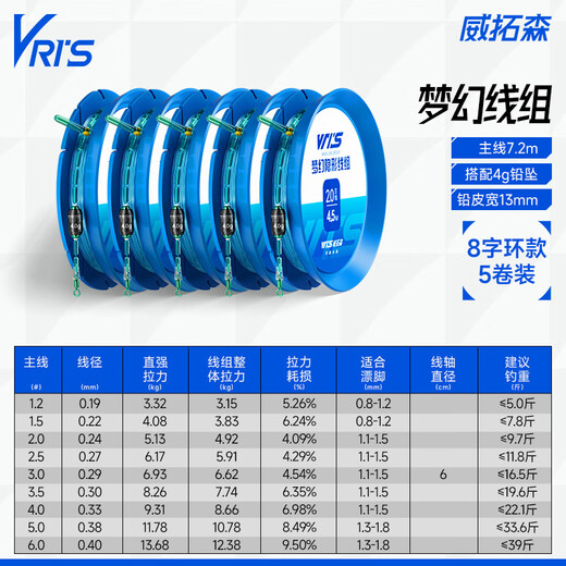 Weituosen fishing line main line set, tied main line combination, tied fishing line set, fishing line set, fishing gear accessories, 7.2 meters, 8-shaped ring style, 5 rolls, No. 2