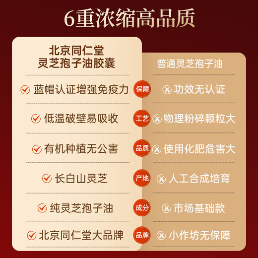 Tongrentang (TRT) Ganoderma Spore Oil Spore Oil Ganoderma Spore Powder Gift Box for Elderly Gifts Ganoderma Triterpene 0.4g*30 capsules/bottle *1 box