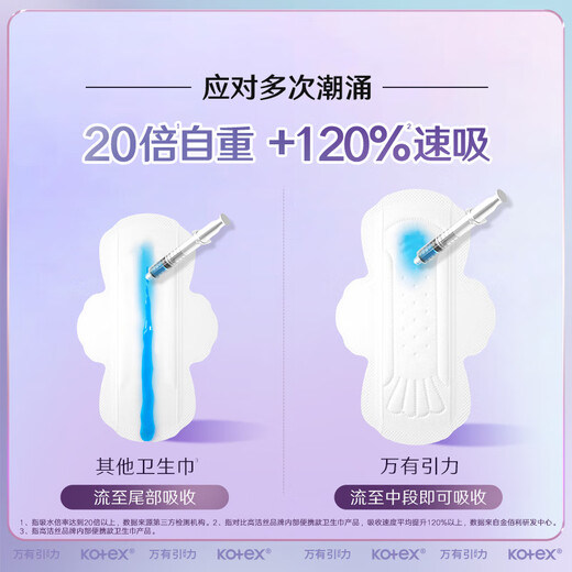 Kotex, a must-buy in large quantities, Gravity sanitary napkins 240mm, 6 pieces * 8 packs, daily use napkins OCC flagship