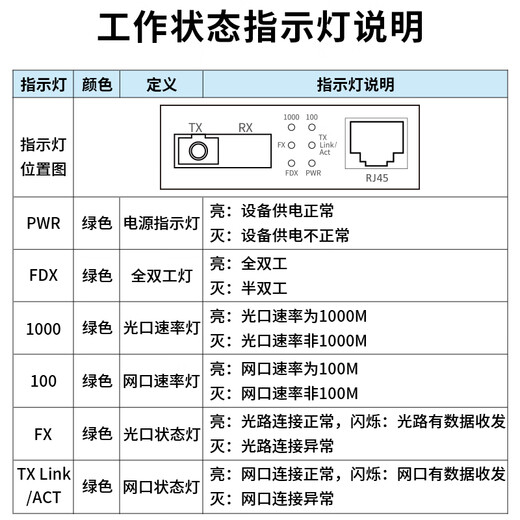 BOYANG Gigabit single-mode single-fiber optical transceiver pair, single-mode photoelectric converter, fiber-to-network cable, lightning protection SC interface, 25 kilometers away power supply BY-WG613A/B