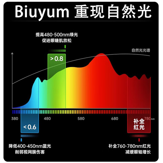 Biuyum flying saucer light three-proof led light bulb energy-saving high-power super bright workshop parking lot aisle lighting E27 screw screw 24w