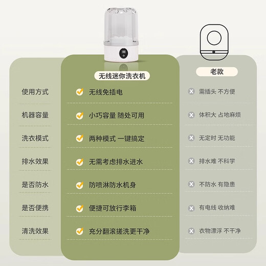 Xiaomi Buyi Trendy Life Appliances Underwear Washing Machine for Socks Washing Fully Automatic Small Portable Wireless Mini Special Lazy Artifact Underwear Laundry Cup Blue and White Double Cup Wash Underwear and Socks Separately + Protect Health