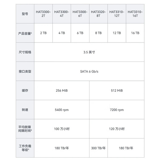 Synology NAS hard drive 4TB 256MB 5400 rpm 3.5-inch SATA HDD HAT3300 NAS dedicated hard drive runs around the clock with automatic firmware updates