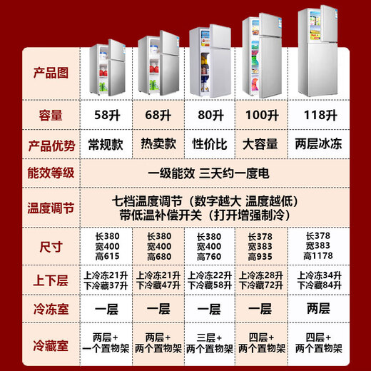 Midea's same modern refrigerator home car small first-class energy-efficiency energy-saving mini double-door refrigerated freezer Starry Silver Home 58 liters door-to-door delivery丨One-year warranty