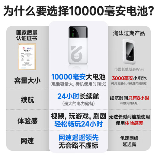 North Latitude Honeycomb portable wifi6 comes with 1500G, supports 5G 4G devices, card-free mobile travel, unlimited portable wireless network card, national universal traffic, 2025 model, 10,000 mAh large battery, upgraded WiFi6+ | ZTE chip 2025 new model, suitable for ZTE, Lenovo and other devices