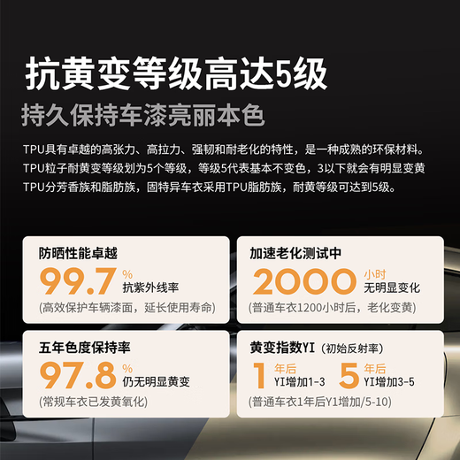 Goodyear Invisible Car Covering Car Full Car Covering Film TPU Car Covering Anti-scratch Brightening Car Covering Film Paint Protective Film G800 Series Car Covering Suitable for Cars Government Subsidy