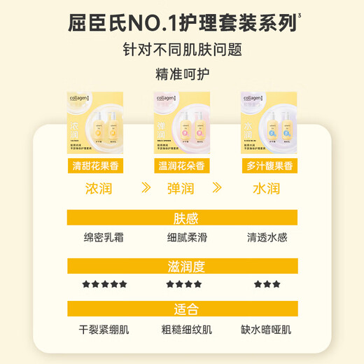 Watsons Collagen Hand Cream Body Lotion Set Moisturizing and Moisturizing Multi-Pack Random Delivery 300g 2 Bottles Rich Hand and Body Care (New Upgrade)