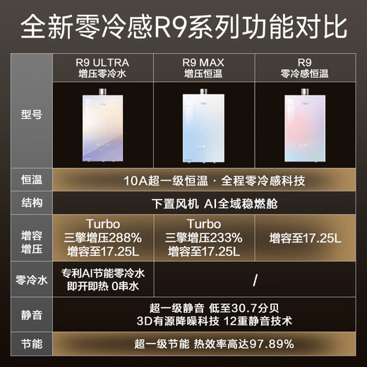 Macro zero cold feeling sleep wash R9ULTRA supercharged zero cold water gas water heater 16 liters state subsidy 15% natural gas first level constant temperature silent trade-in