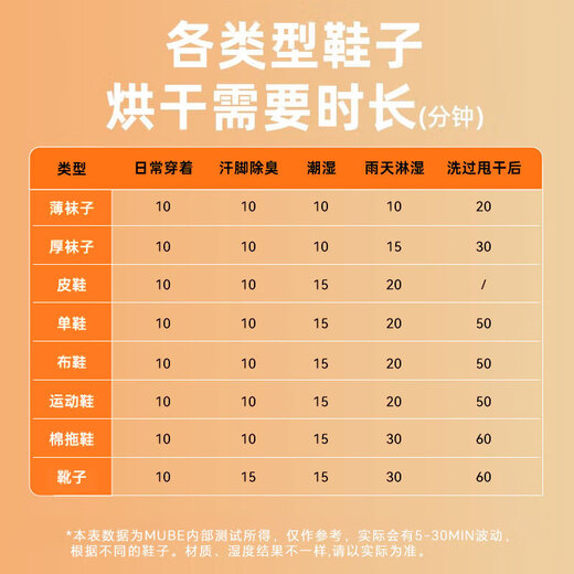 Shoe Dryer Shoe Dryer Wet and Dry Household Constant Temperature Telescopic Rod Intelligent Timing Double Bracket Can Wet Dry Double Bracket 120min + Telescopic Rod Two Pairs of Shoes