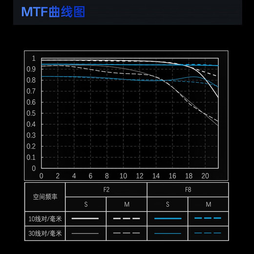 VILTROX AF85mm F2.0 VO FE Sony mouth Nikon Z mount full frame autofocus large aperture medium telephoto portrait lens suitable for A7M4 A7C2 micro single AF 85mm F2.0 EVO Z (Nikon mouth) spot official standard