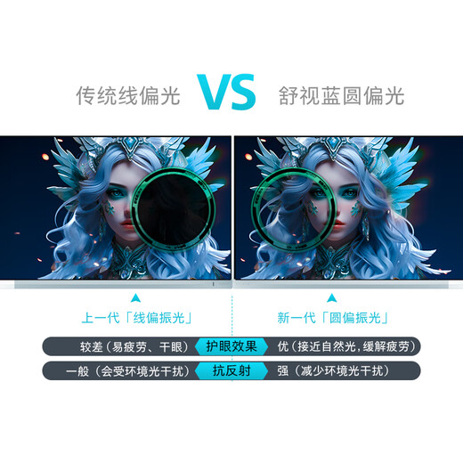 飞利浦EVNIA弈威27英寸2K320Hz 舒视蓝圆偏光硬件护眼FastIPS HDR400校色HDMI2.1 电竞显示器27M2N5501UK