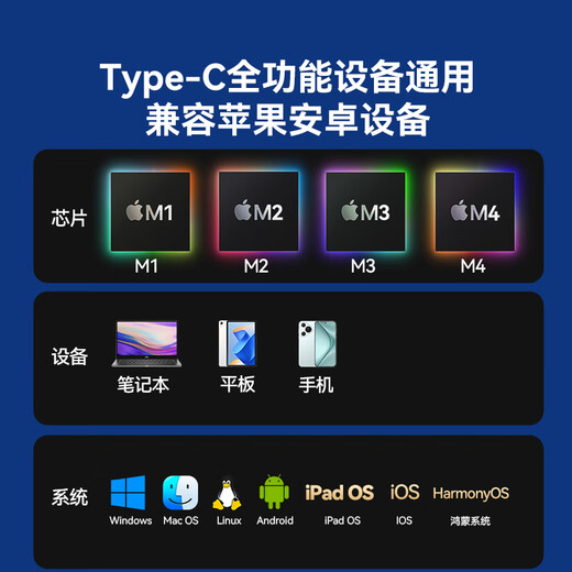 Shanze Type-C to HDMI cable Thunderbolt 4/5 converter 4K60/2K144Hz HD USB-C adapter screen projection suitable for mobile phones MacBook/iPad laptops
