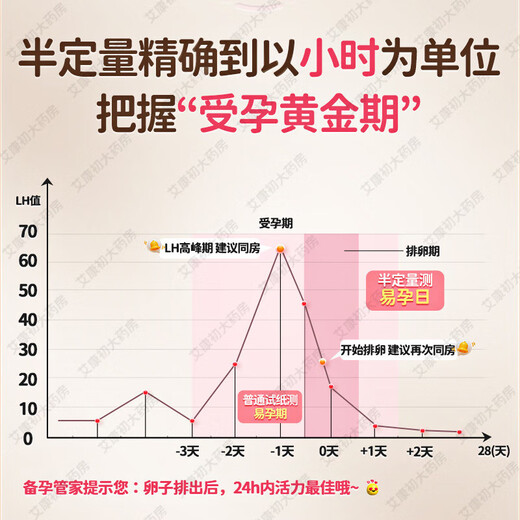 Jin Xiuer's semi-quantitative ovulation test strips, high-precision ovulation follicle detection monitor, pregnancy preparation artifact (semi-quantitative 10 + ovulation 20 + early pregnancy 5) + sperm detection