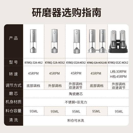 CLITON electric pepper grinder household outdoor adjustment pepper sea salt electric grinder kitchen pepper grinding bottle jar