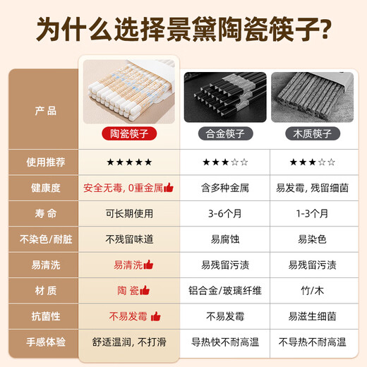Palillos de cerámica Jingdai Jingdezhen genuino 2025 Nuevo de alta calidad A prueba de moho, respetuoso con el medio ambiente, resistente a altas temperaturas Grado alimenticio para el hogar Tiempo para caminar 10 pares 1 cuchara de arroz