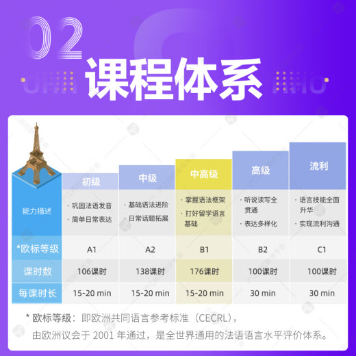 Hujiang Online School French Course Online Course A1A2B1B2 Zero-Based Entry into Spoken Language Learning Self-study Video Tutorial French Recording and Broadcasting In-depth Lectures + Q&A Hujiang Online School 0-C1 Starting from Zero to Fluency