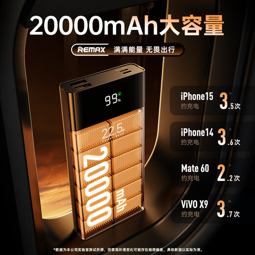 Remax 3C certified 22.5W super fast charging 20000 mAh power bank mobile power supply can be used on airplanes PD20W fast charging suitable for Apple 17 Xiaomi Huawei Honor mobile phone