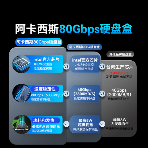 Acasis 80Gbps hard drive enclosure is compatible with Thunderbolt 5/4 USB4 M.2 NVMe mobile hard drive enclosure for Mac mini M4 computer SSD expansion TB501Pro