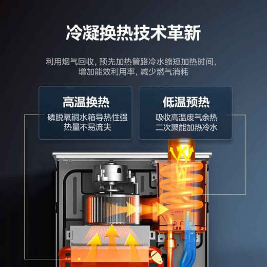 Midea OCC gas water heater natural gas super energy efficiency inverter 20% off national subsidy 105% thermal efficiency store same model JSLQ27-16LN1