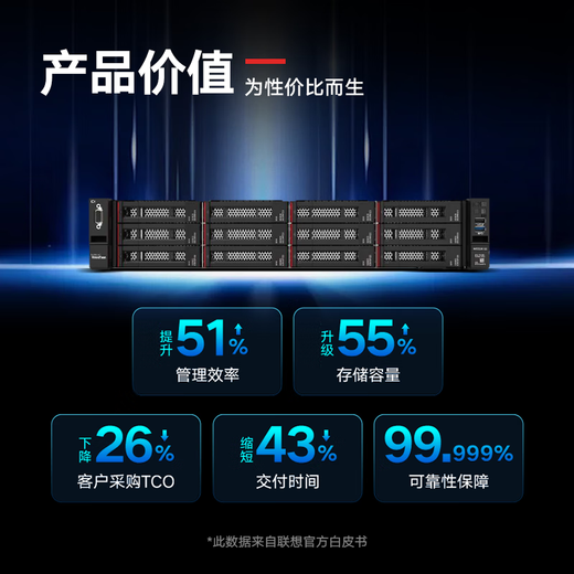 Lenovo Wentian WR3220G2 inländischer 2U-Rack-Server-Host, Dual-Channel-GPU, Deep-Learning-KI-Server, virtualisierter Datenbankspeicherserver 1*Silber 4310 12 Kerne 24 Threads 2,1G 16G-Speicher/2T SATA/hohe Kostenleistung