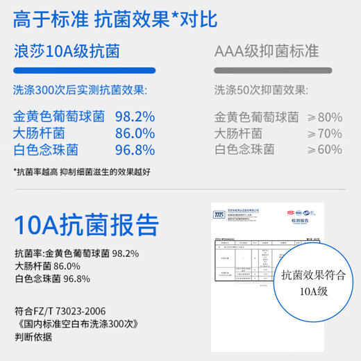 Langsha men's underwear men's pure cotton 10A antibacterial boxer briefs breathable mid-waist men's boxer briefs boys' trousers 4-pack