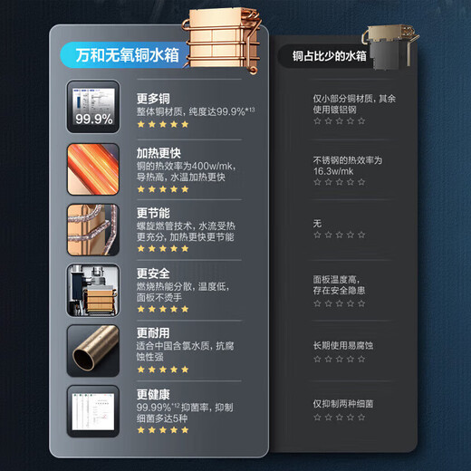 Vanhe Mercedes series gas water heater natural gas water gas double-adjustable constant temperature ECO gas saving 40% 6-fold net filter antibacterial multiple safety protection WH1 13L ECO gas saving 40% JSQ25-13WH1