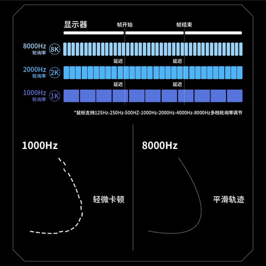Wolf Spider SC680 filaire/Bluetooth/sans fil trois modes léger taux de retour 8K réglage DPI à cinq vitesses ordinateur jeu e-sports poulet contrat intrépide ordinateur portable souris de bureau SC680 noir version 8K