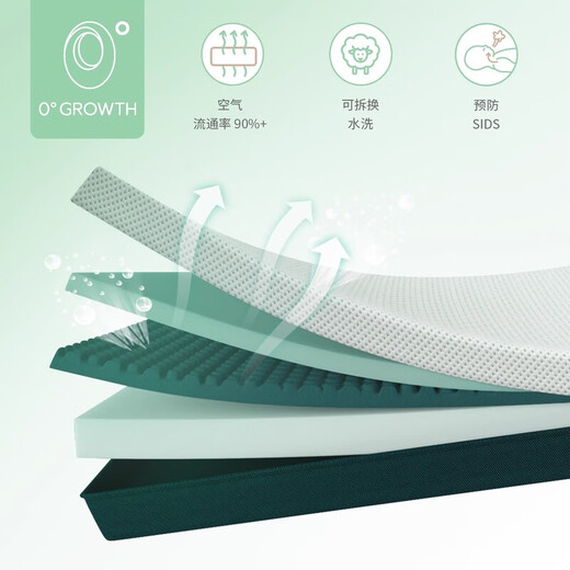 Zero Growth 0 Growth organic baby spine protection special mattress for children's kindergarten washable breathable custom-made mattress Thickness 8cm Wool + cotton + olive organic cotton / crib for correcting head shape 110*60cm/Mini Used for 4 years 100% replacement