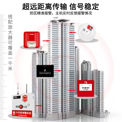 Yanjing wireless networked fire alarm host fire smoke alarm remote phone control smart security 1 smoke sensor host