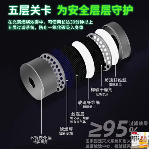 KOWSI anti-smoke mask fire protection gas mask fire protection fire escape equipment household self-rescue respiratory protection calf family upgrade upgrade four-person mask practical set 2 large + 2 small