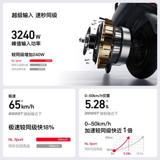 Mavericks NL Sport electric motorcycle lithium battery smart long-range high-speed commuter battery adult electric motorcycle