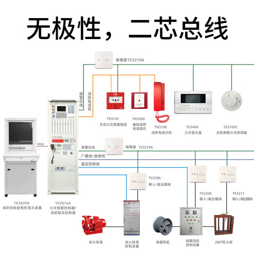 Taihean smoke alarm fire detector temperature sensing linkage fire alarm wired smoke sensor module TX3201 input module
