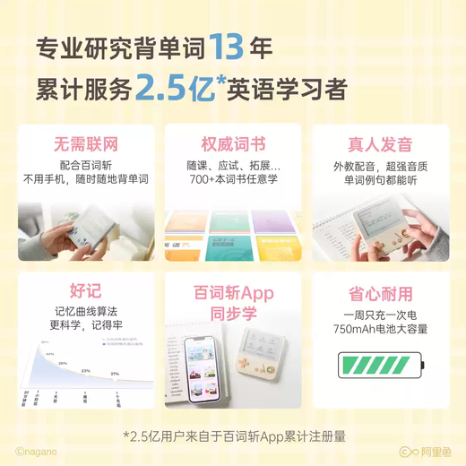 Shantou Lincun word machine CIIAWA word machine MAX series portable ink screen real foreign teacher pronunciation electronic word card back word artifact Usaqi word machine Max model 4GB