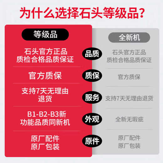 Roborock official machine P20 Ultra sweeping robot, all-in-one sweeping and mopping, fully automatic upper and lower water, dust collection, scrubber, mop, no-clean mopping robot, P20 Ultra water tank version B2, subtle trial traces